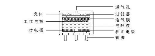 解析电阻型半导体气体传感器