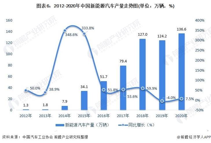 深度分析!2022年中国MEMS压力传感器市场现状与发展前景分析 未来或成长为300亿级市场
