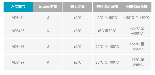 ADI热电偶测量方案