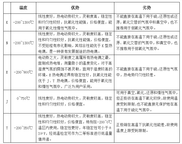 ADI热电偶测量方案