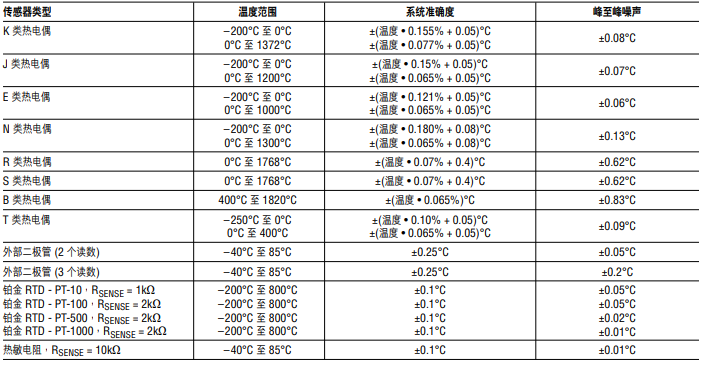 ADI热电偶测量方案