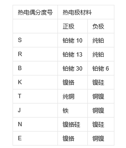 ADI热电偶测量方案