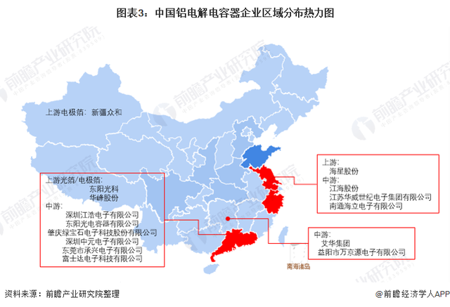 「行业深度」洞察2021：中国铝电解电容器行业竞争格局及市场份额(附市场集中度、企业竞争力评价等)