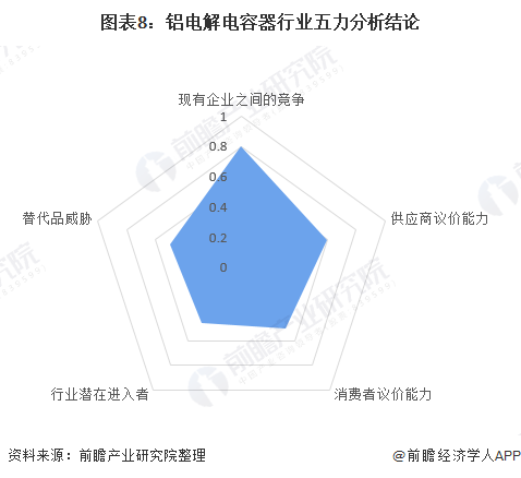 「行业深度」洞察2021：中国铝电解电容器行业竞争格局及市场份额(附市场集中度、企业竞争力评价等)