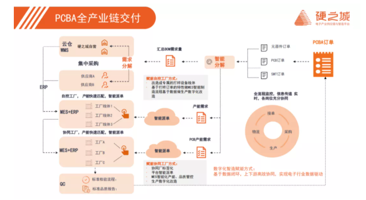 硬之城荣获2021年度全球电子元器件分销商卓越表现奖，引领数字供应链与智能制造升级