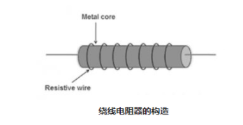 电子绕线电阻器主要结构控制原理方式