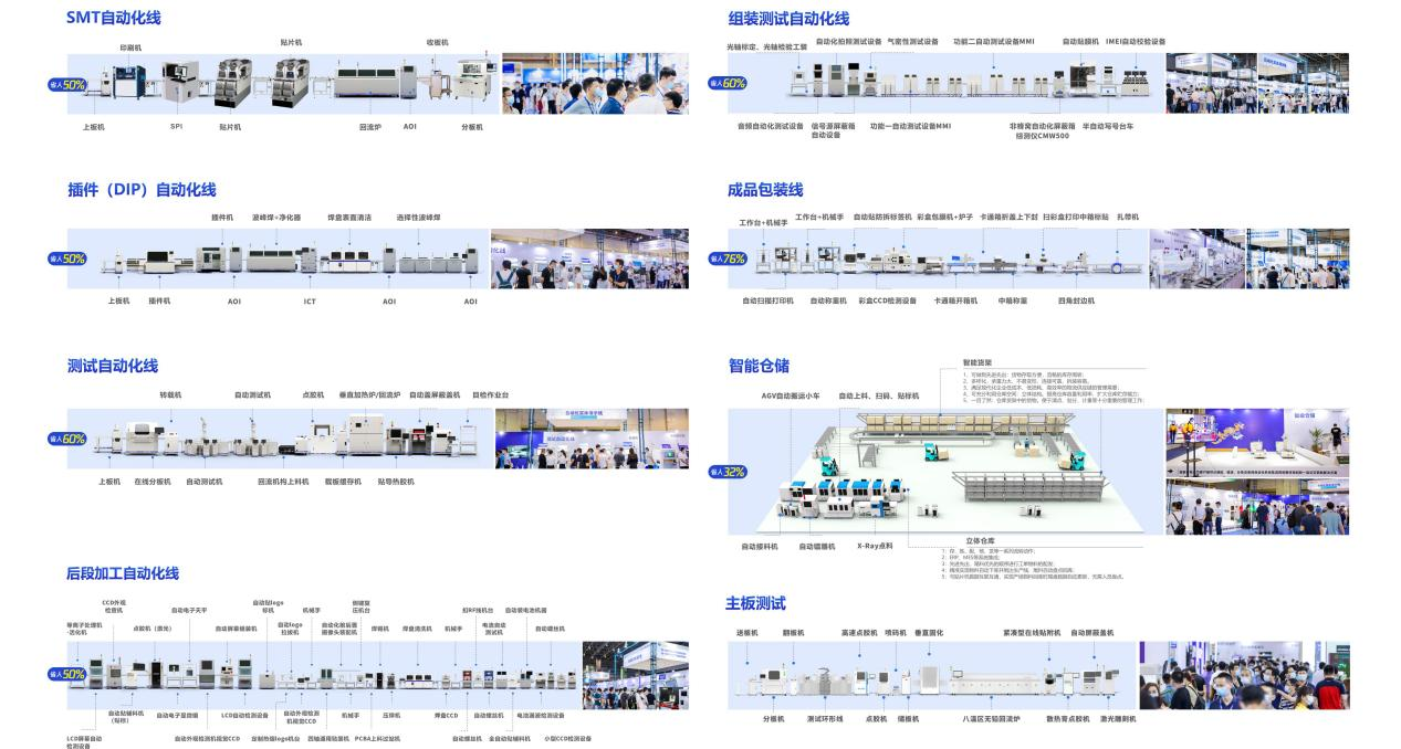 CMM 展，电子制造装备的首选展示平台