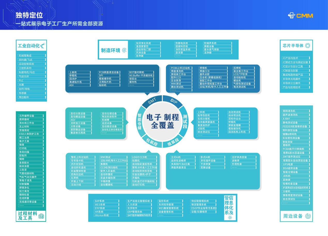 CMM 展，电子制造装备的首选展示平台