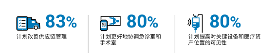 数字化浪潮下，斑马技术助力医疗行业变革升级