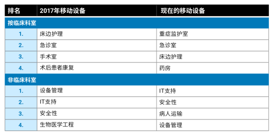 数字化浪潮下，斑马技术助力医疗行业变革升级