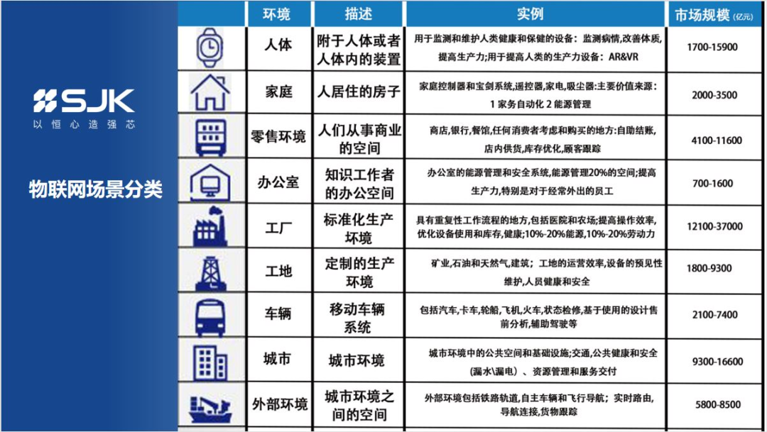 晶科鑫孙刚：芯联万物, 赋能数智世界丨2021中国物联网产业大会