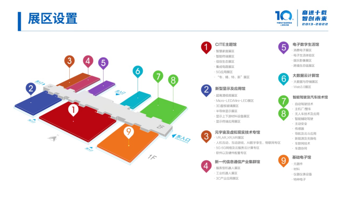 全球消费电子产业往何处去？CITE2022中看门道！