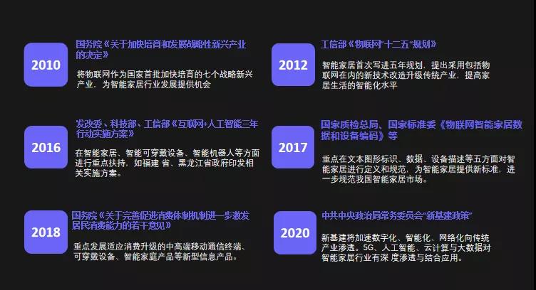 从智能单品到全屋智能，年轻人撑起智能家居千亿市场