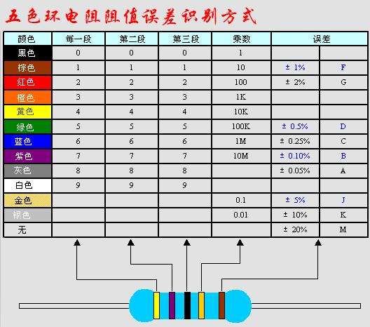 什么叫做电阻，怎么判断电阻好坏