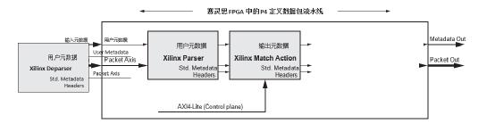 可编程能力在新一代安全设备中的重要性