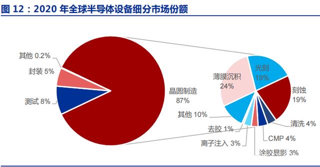 未来科技的核心，半导体行业将迎来黄金发展十年！