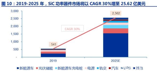 未来科技的核心，半导体行业将迎来黄金发展十年！