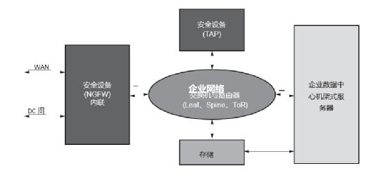 可编程能力在新一代安全设备中的重要性