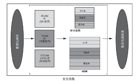 可编程能力在新一代安全设备中的重要性