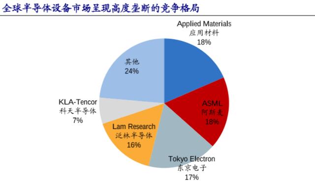 未来科技的核心，半导体行业将迎来黄金发展十年！