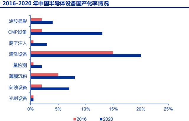 未来科技的核心，半导体行业将迎来黄金发展十年！