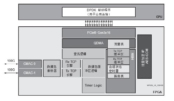 可编程能力在新一代安全设备中的重要性