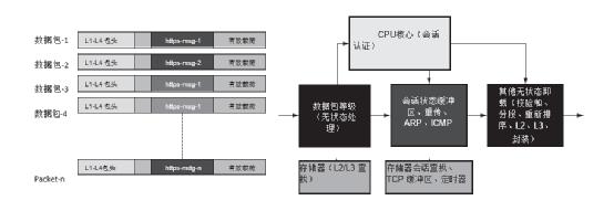 可编程能力在新一代安全设备中的重要性