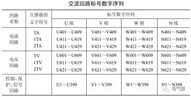 电气一、二次回路你弄清楚了吗？