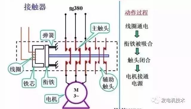 电气一、二次回路你弄清楚了吗？