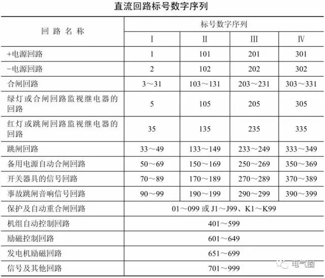 电气一、二次回路你弄清楚了吗？