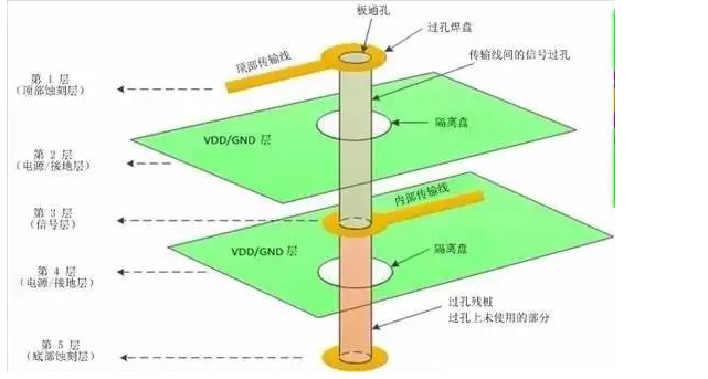 PCB设计总有几个阻抗没法连续的地方，怎么办？