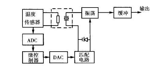 温补晶振是干什么的？工作原理和特点详解！