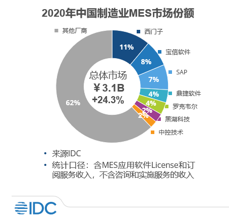 2022年工业互联网市场10大方向（附中国产业图谱）