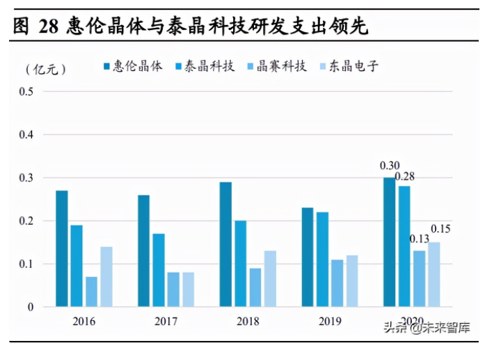 晶振行业研究：高端晶振替代机遇已到，5G、新能源需求释放