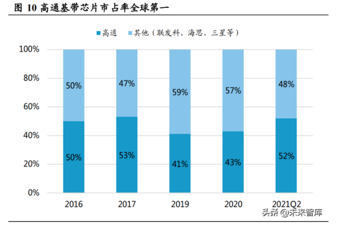 晶振行业研究：高端晶振替代机遇已到，5G、新能源需求释放