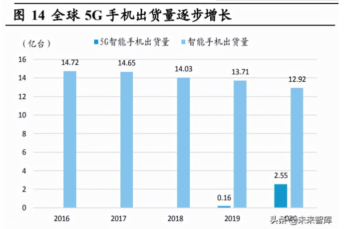 晶振行业研究：高端晶振替代机遇已到，5G、新能源需求释放