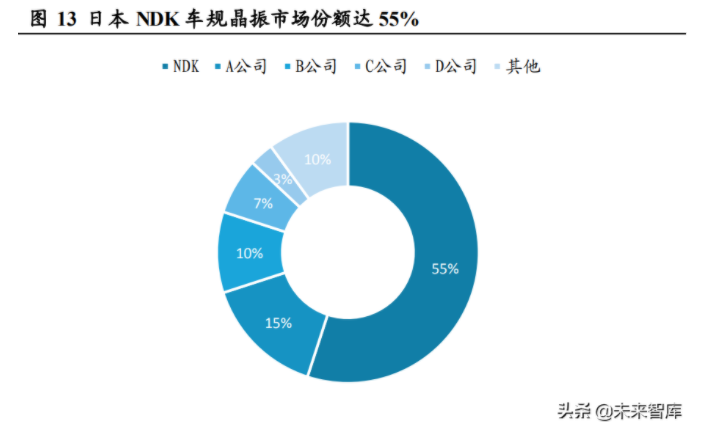 晶振行业研究：高端晶振替代机遇已到，5G、新能源需求释放