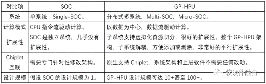 是否存在足够“通用”的处理器，在性能快速提升的同时，还能够“包治百病”？