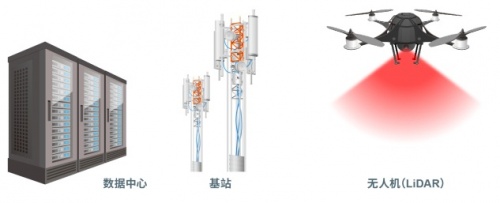 ROHM确立栅极耐压高达8V的150V GaN HEMT的量产体制