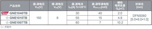 ROHM确立栅极耐压高达8V的150V GaN HEMT的量产体制