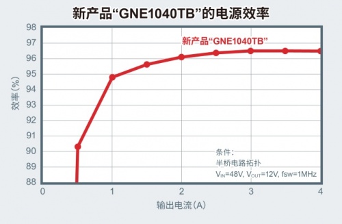 ROHM确立栅极耐压高达8V的150V GaN HEMT的量产体制