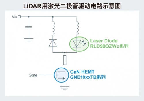 ROHM确立栅极耐压高达8V的150V GaN HEMT的量产体制