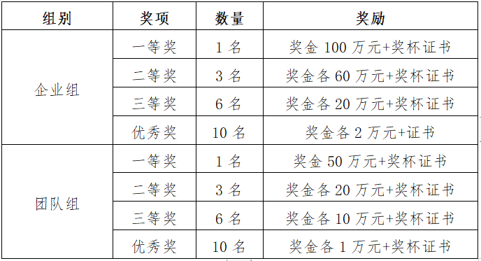 报名仅剩最后2天！第一届集成电路“太湖之芯”创业大赛邀您报名