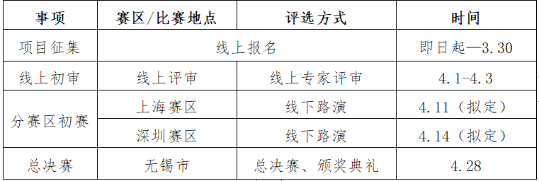 报名仅剩最后2天！第一届集成电路“太湖之芯”创业大赛邀您报名