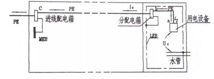 电气工程中易忽视的“等电位联结”：规范要求+做法示例