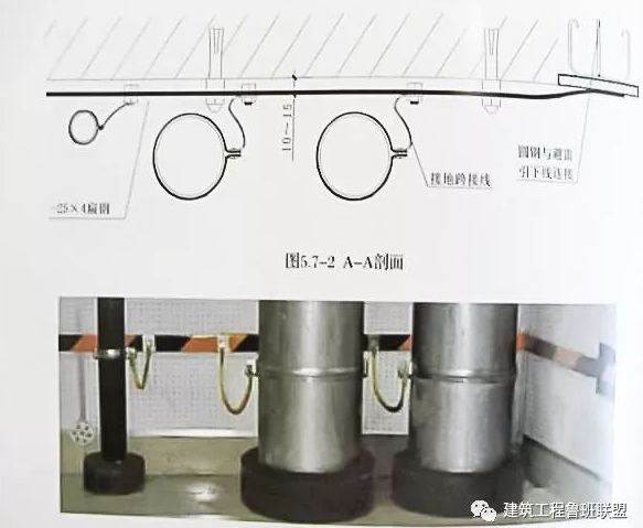 电气工程中易忽视的“等电位联结”：规范要求+做法示例