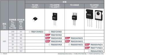 ROHM的600V耐压超级结MOSFET 新增“R60xxVNx系列”的7款机型
