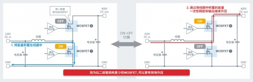 ROHM的600V耐压超级结MOSFET 新增“R60xxVNx系列”的7款机型