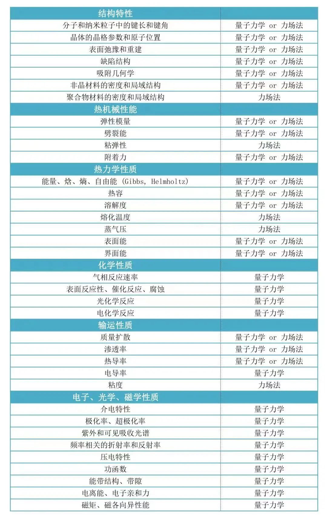 【技术干货】半导体领域企业级解决方案总结