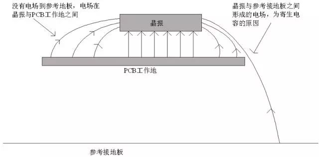 EMC整改之晶振引发的超标问题就这样解决了